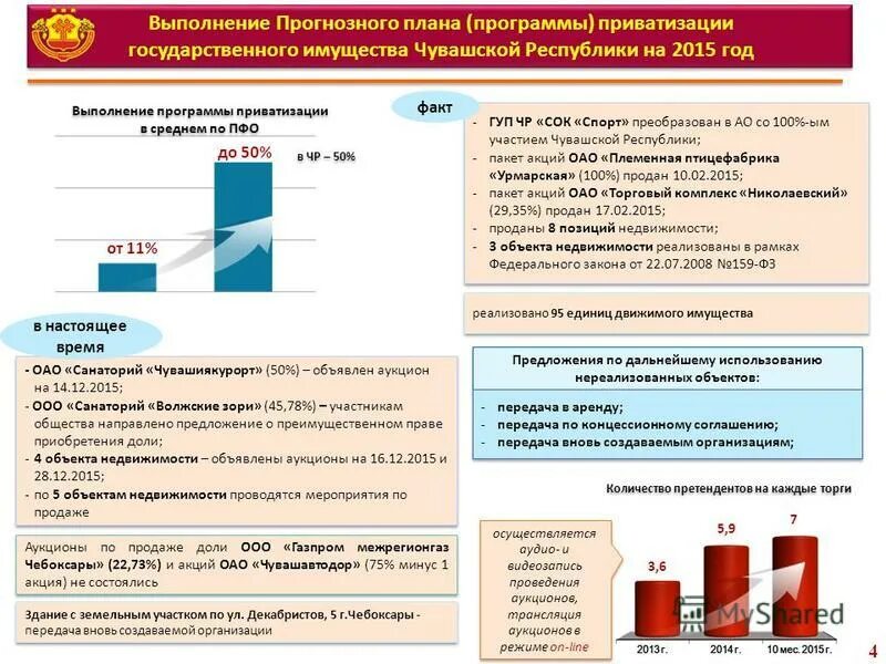 Отчет о приватизации. Доля государства в втб. Проект плана приватизации имущества. Прогнозный план приватизации федерального имущества структура. План приватизации.