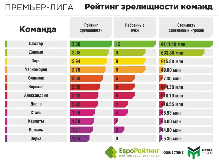 Лучший спорт рейтинг. Популярность видов спорта. Самый популярный спорт в мире. Популярные виды спорта таблица. Самые популярные виды спорта рейтинг.