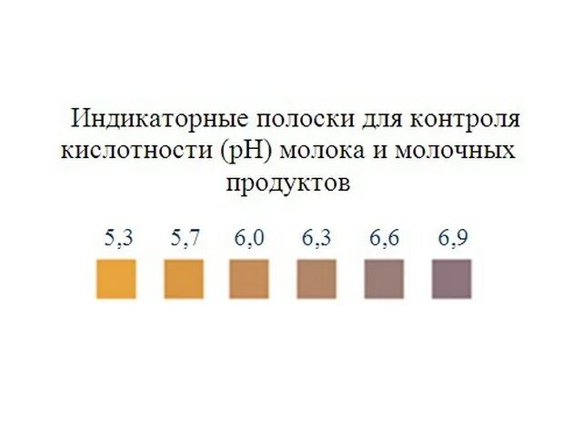 Метод определения кислотности молока. Измерение кислотности молока. Исследование молока на кислотность методика. Индикаторные полоски для молока. Определение РН молока.