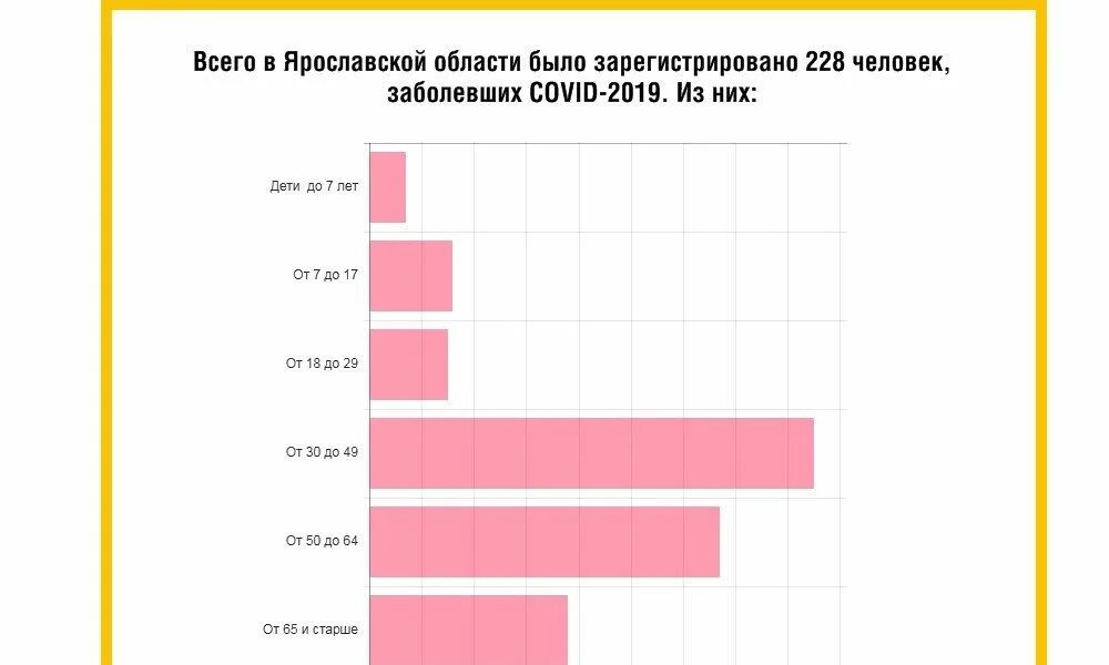 Статистика заболевших коронавируса сегодня. Статистика больных коронавирусом по возрасту. Кто чаще болеет коронавирусом Возраст. Возрастная статистика заболевших коронавирусом. Коронавирус статистика по возрасту.