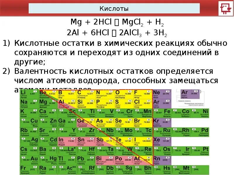 Порядке увеличения валентности в водородном соединении. Валентность кислотных остатков таблица. Валентность кислотного остатка. Валентность кислотных остатков. Кислотные элементы в химии.