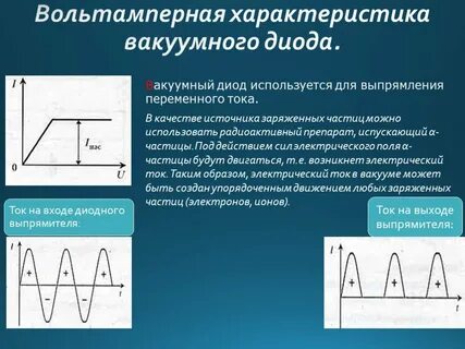 Характер тока
