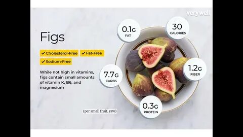 Fig перевод
