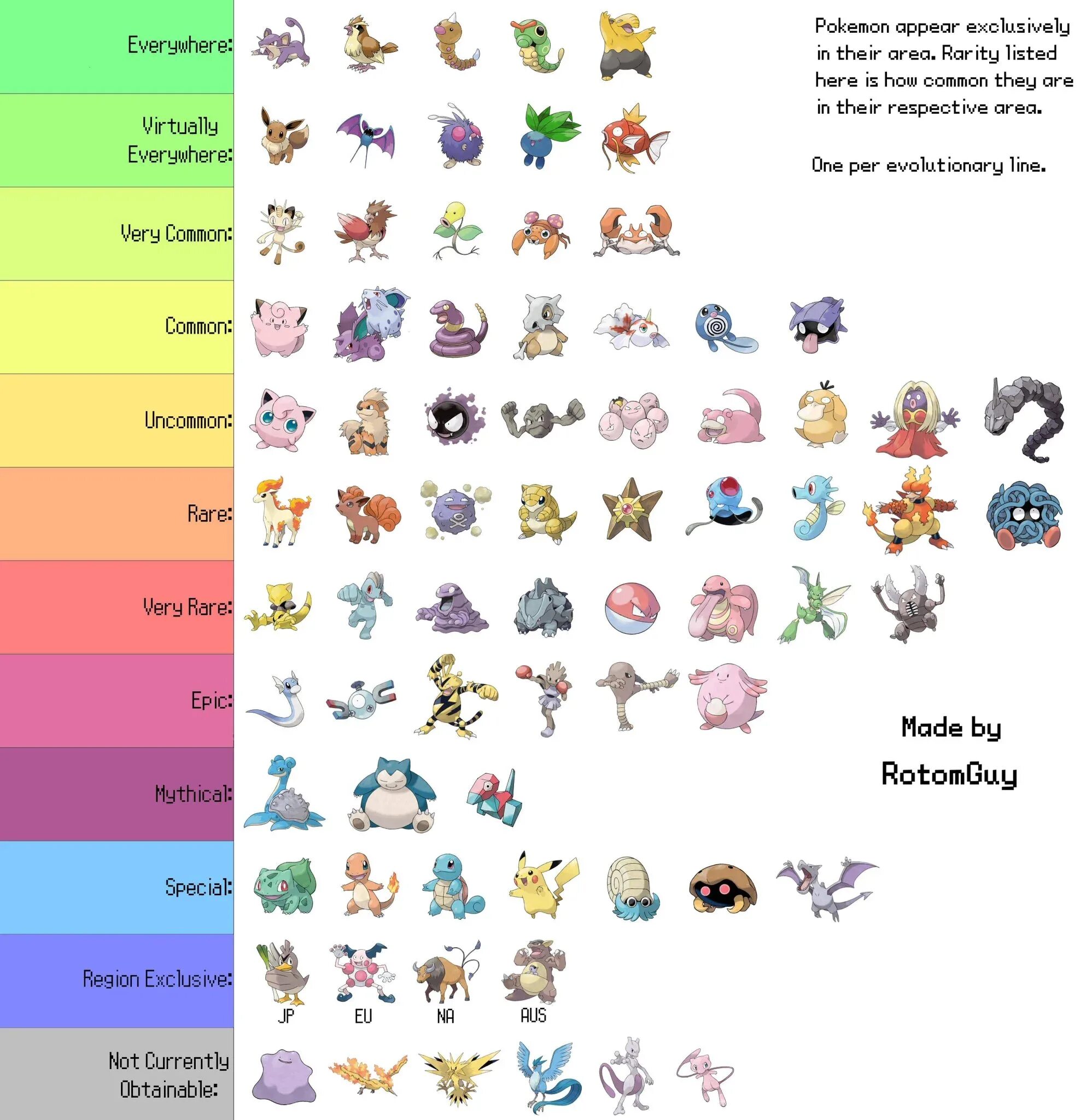 Как называется редкость. Таблица редкости покемонов. pokemon go таблица редкости. покемон го редкие покемоны. покемон го редкость покемонов.