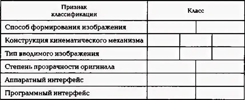 Таблица 6.2. Классификация сканеров. Способ формирования изображения класс. Классификация сканеров таблица способ формирования изображения. Способ формирования изображения сканер.