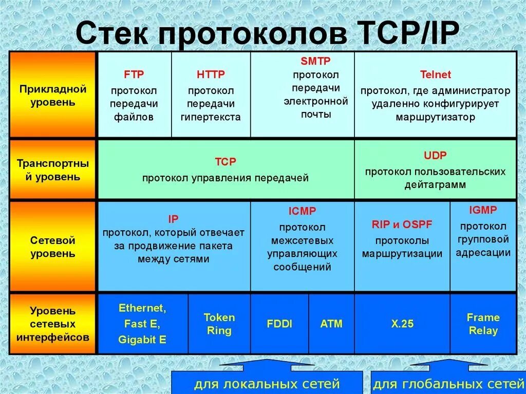 Ftp udp