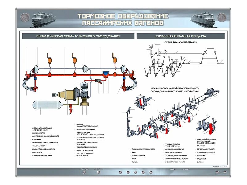 Тормозные приборы грузовых и пассажирских вагонов таблица. Стенд для испытания тормозных цилиндров ССПС. Схема расположения тормозного оборудования пассажирского вагона. Схема автотормозного оборудования пассажирского вагона.