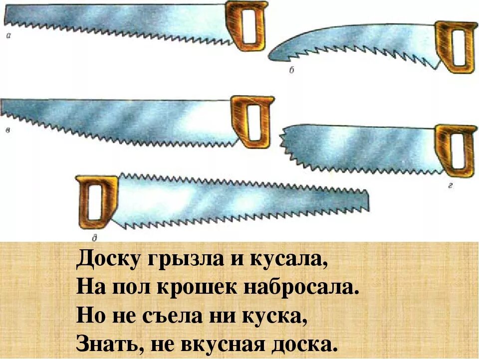 Как пишется ножовка. Ножовка. Пиление древесины ножовкой. Ножовка по дереву. Ножовка по дереву без фона.