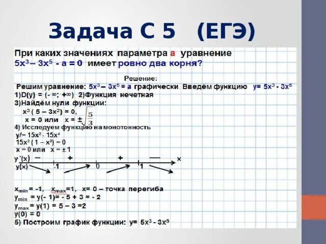 Егэ 05. Параметры профильная математика решение. Подготовка к математике ЕГЭ задание. Профильная математика номер 12. Как решать 12 задание ЕГЭ.