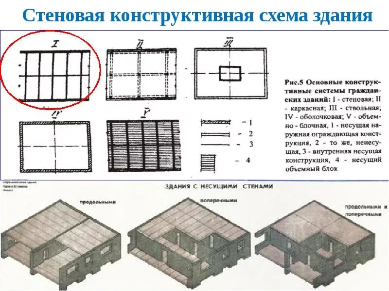Конструктивные схемы многоэтажных зданий
