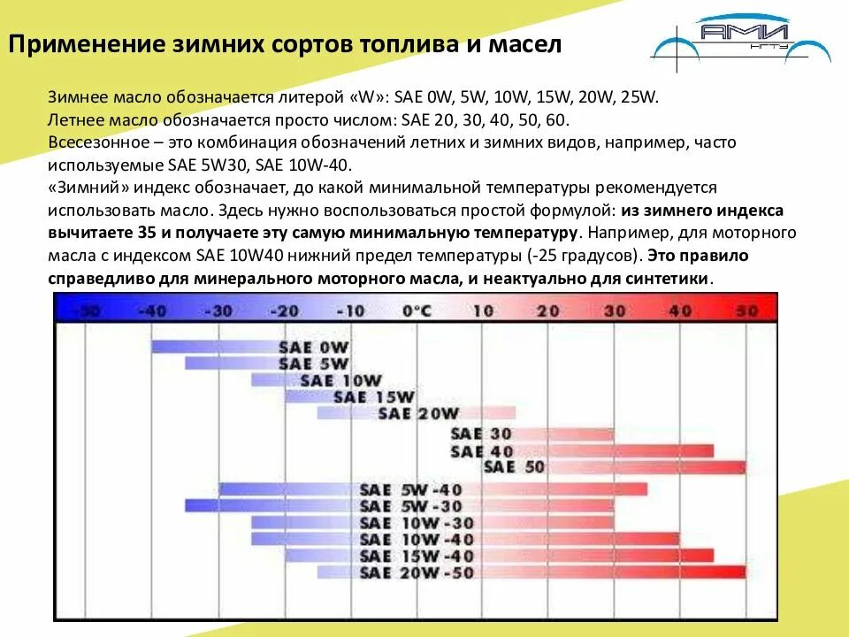 Индекс масла