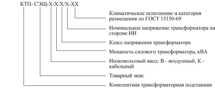 Расшифровка подстанций. Расшифровка маркировки силовых трансформаторов. Аббревиатура силовых трансформаторов. Трансформаторные подстанции расшифровка названий. Расшифровка аббревиатуры трансформаторов силовых.