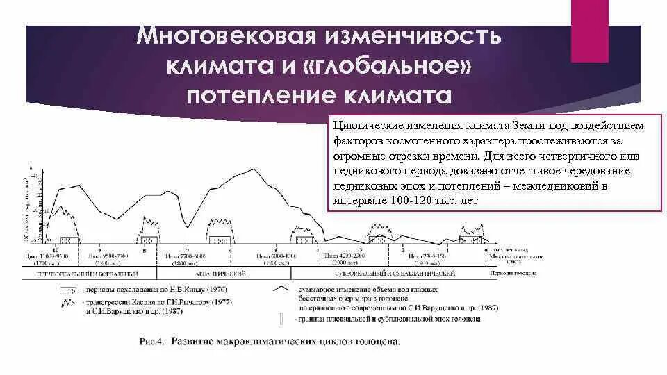 Циклическое изменение температуры. Цикличность изменений климата. Температурные циклы земли. Изменение климата график. График изменения климата на земле.