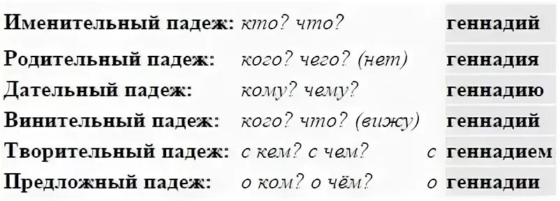 Слово стул по падежам