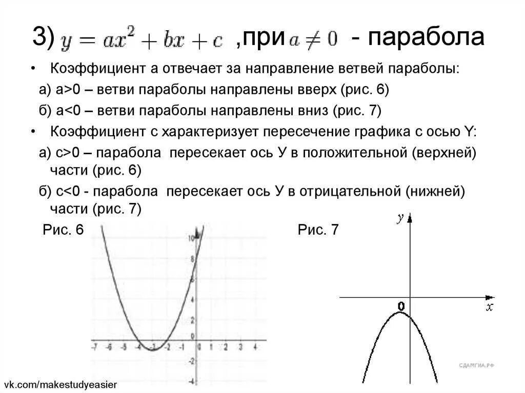 Квадратичная функция направление ветвей. Как найти коэффициенты функции параболы. Как определить коэффициент б в параболе. Как определить коэффициент b по графику параболы. Как понять что на графике парабола.