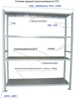 Чертеж стеллажа металлического