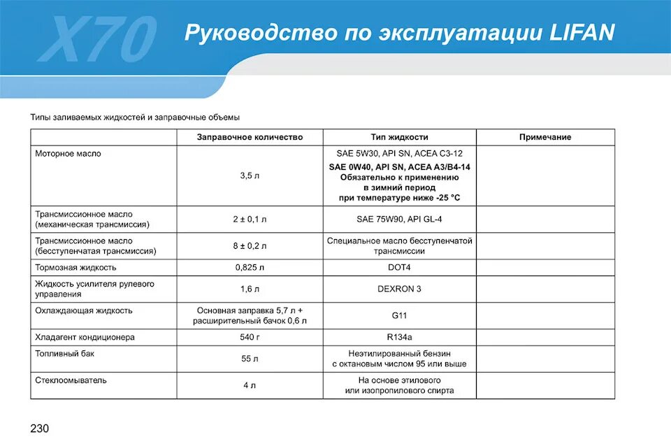 Какое масло заливать в двигатель лифан 6.5. Заправочные ёмкости Лифан х60. Заправочные емкости Лифан х50. Объем масла Лифан х60. Лифан заправочные объемы х 50 литров.