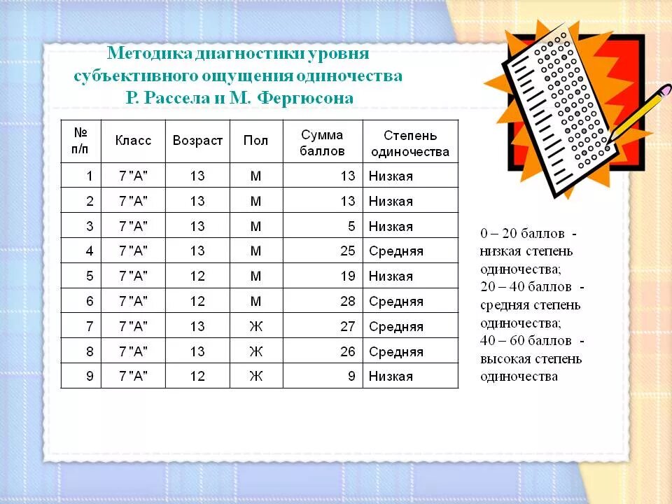 Методика д рассела и м фергюсона