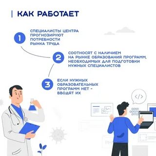 Как работает рынок