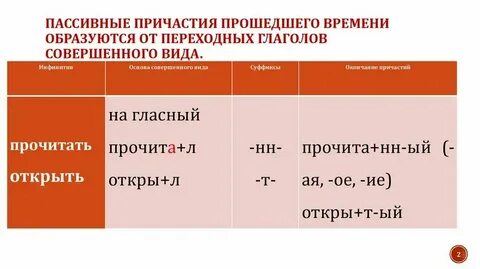 Укажите причастие с окончанием ем