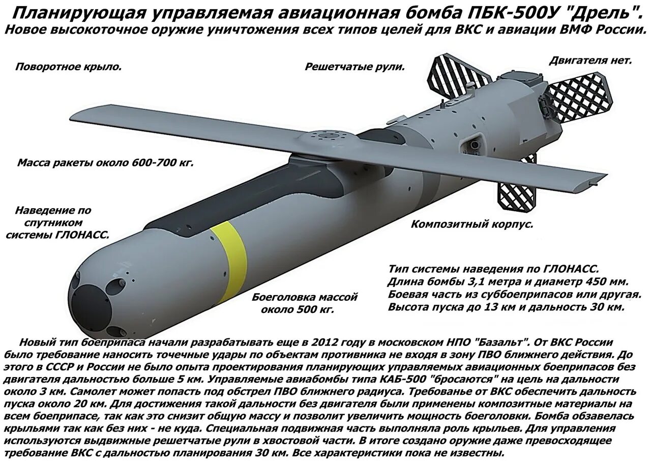 Снаряды вампир рсзо дальность полета. «Дрель» (ПБК-500у СПБЭ-К). Авиационная бомба ПБК-500у «дрель». ПБК-500у дрель. Планирующая Бомбовая кассета ПБК-500у СПБЭ-К "дрель".