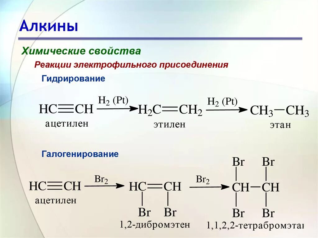 Бромирование углеводородов. Реакция присоединения Алкины. Алкины присоединение гидрирование. Химические свойства алкинов гидрирование. Реакция присоединения алкинов.