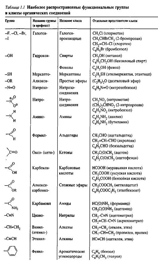 Тип функциональной группы