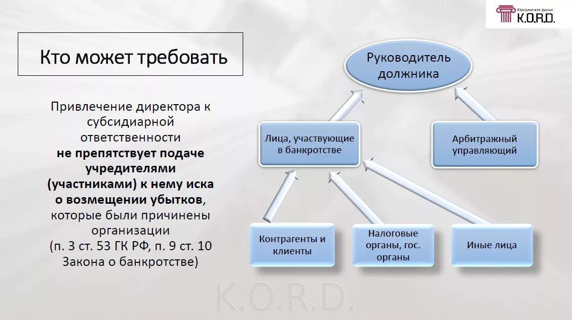 Привлечение к субсидиарной ответственности. Схема банкротства юридического лица. Субсидиарная ответственность схема. Субсидиарная ответственность руководителя ОО. Ответственность учредителя учреждения