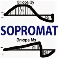 Сапромат