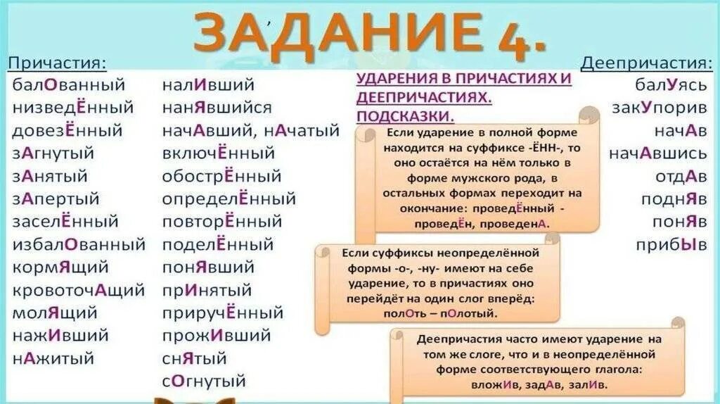 Ударение в слове развитый. Ударение. Правильное ударение. Слова с неправильным ударением. Постановка ударения в словах.