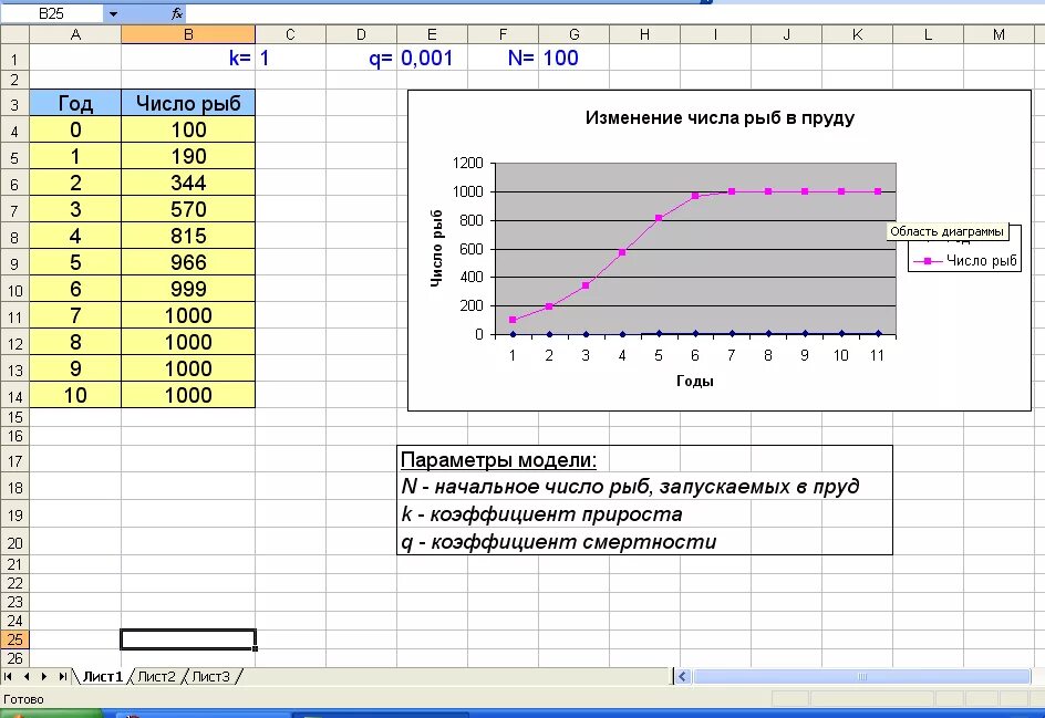 Численное моделирование в электронных таблицах 9 класс. Электронные таблицы и математическое моделирование. Математическое моделирование таблица. Математические модели в электронных таблицах. Моделирование процессов в электронных таблицах.