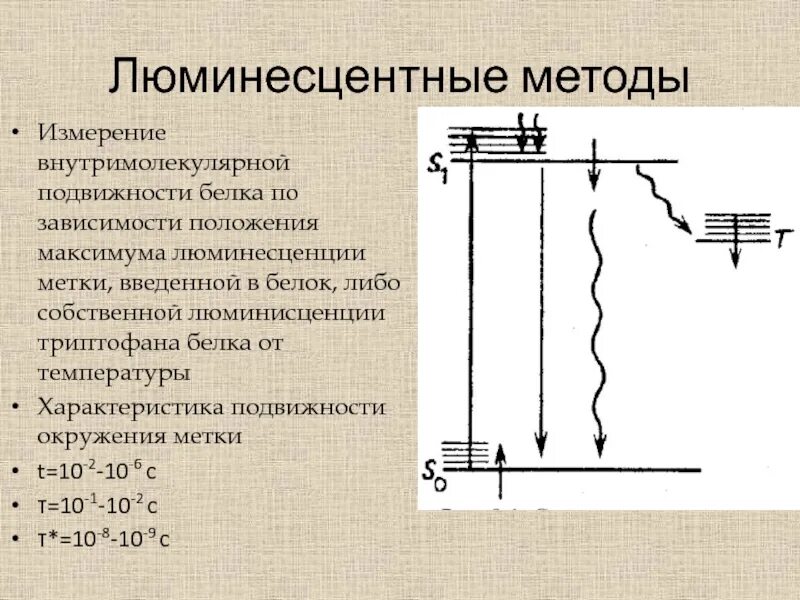 Методы люминесценции. Количественный люминесцентный анализ. Люминесцентные методы анализа. Люминесцентный метод анализа в химии. Люминисентныйметод контроля.
