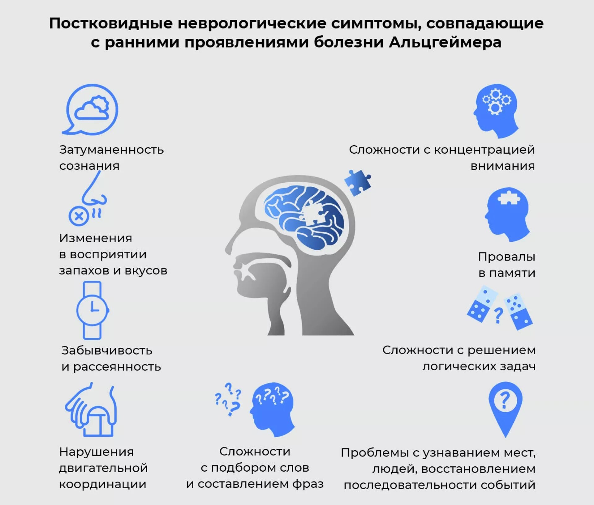 Деменция барнаул. Болезнь Альцгеймера симптомы. Неврологические симптомы. Болезнь Альцгеймера неврологические симптомы. Симптомы неврологии , постковидные.