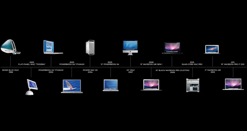 Macos history