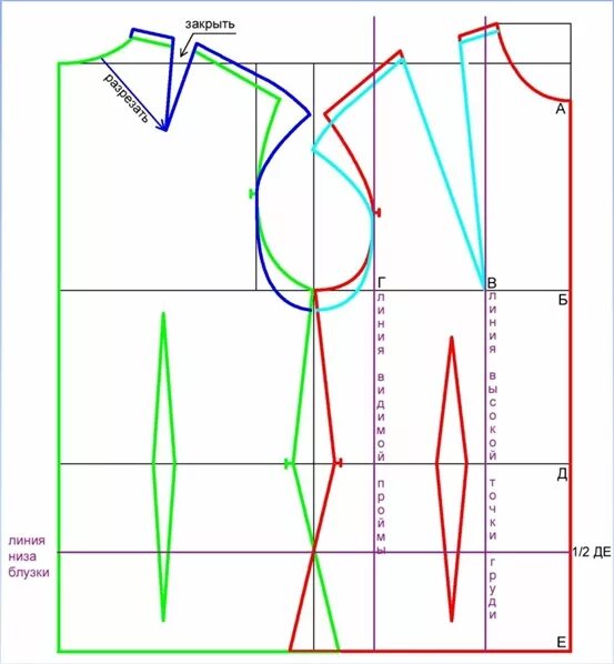 Базовая выкройка основа лифа. Построение выкройки лифа платья. Обработка вытачек схема. Построение основы платья. Построение выкройки лифа.