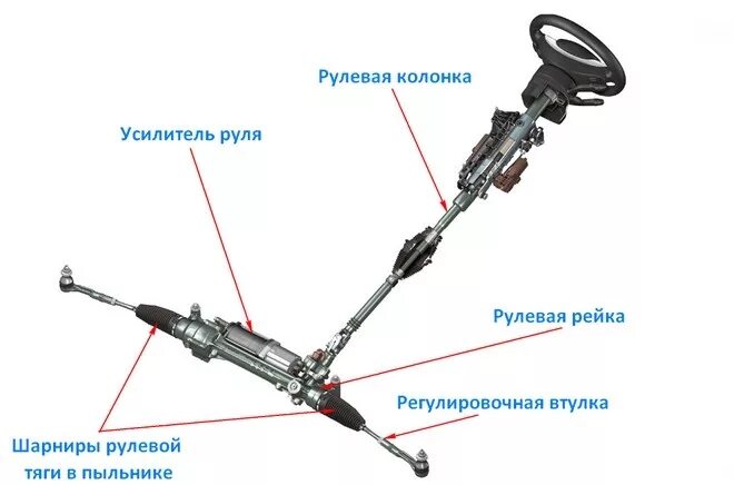 Руль после замены наконечников. Рулевой механизм Калина 1 с электроусилителем. Хендай Солярис люфт рулевой рейки. Рулевая Калина 1 с электроусилителем схема.