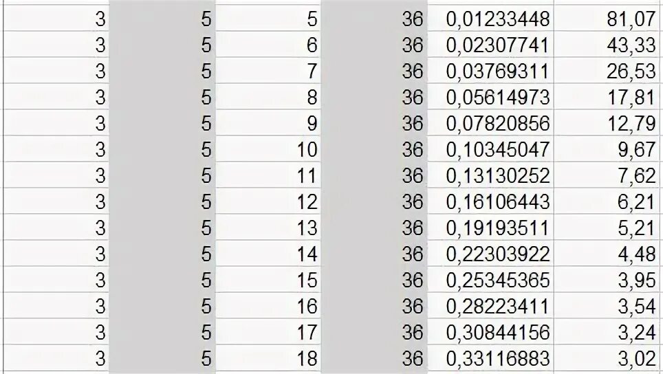 5 из 10 количество вариантов