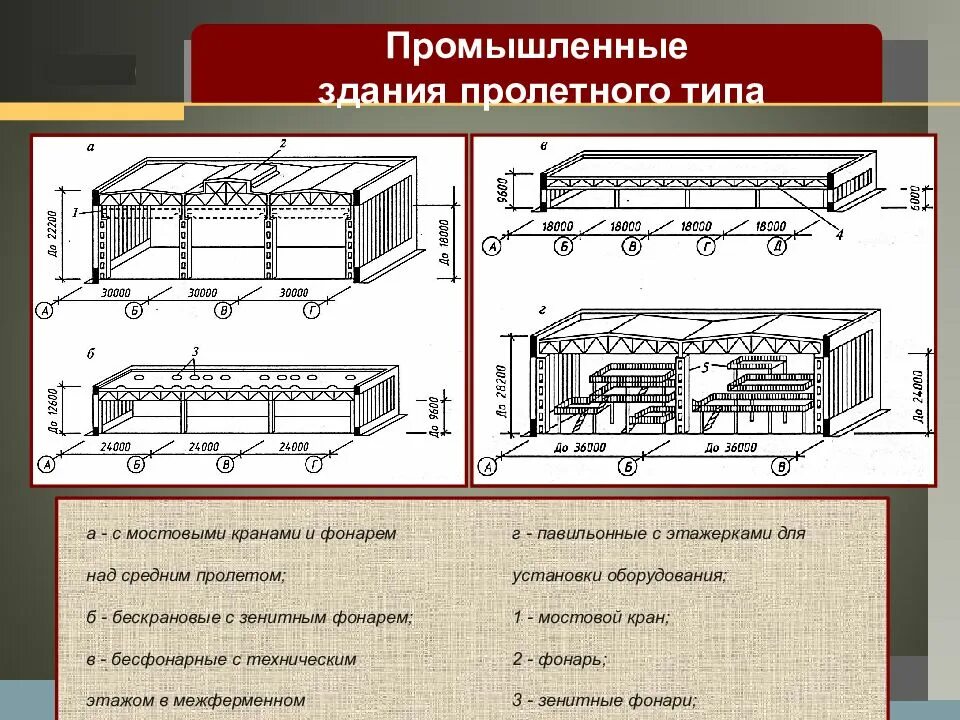 Требования к проектированию систем