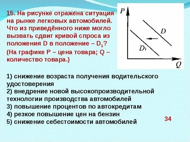 На рисунке отражена ситуация. На рисунке отражена ситуация на рынке. На рисунке отражена ситуация на рынке автомобилей. Кривая спроса в положения d1.