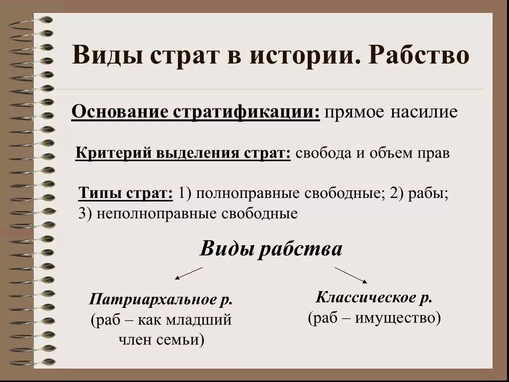 Несколько видов рабства. Виды рабства. Формы рабства. Различают несколько видов рабства при классическом рабстве. Исторические типы стратификации рабство.