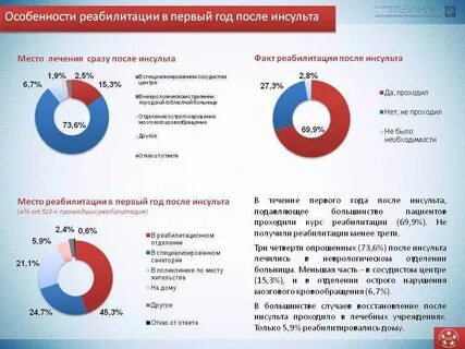 Инсульт первая группа инвалидности
