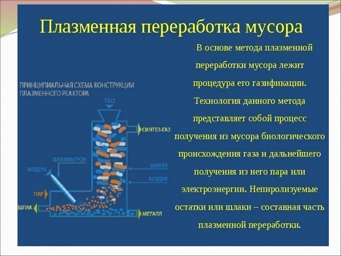 Предметы бытовой техники методы переработки сжигание измельчения. Плазменный метод утилизации отходов. Плазменный метод переработки отходов.
