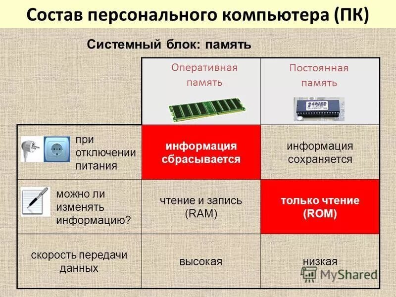 В памяти данные хранятся в