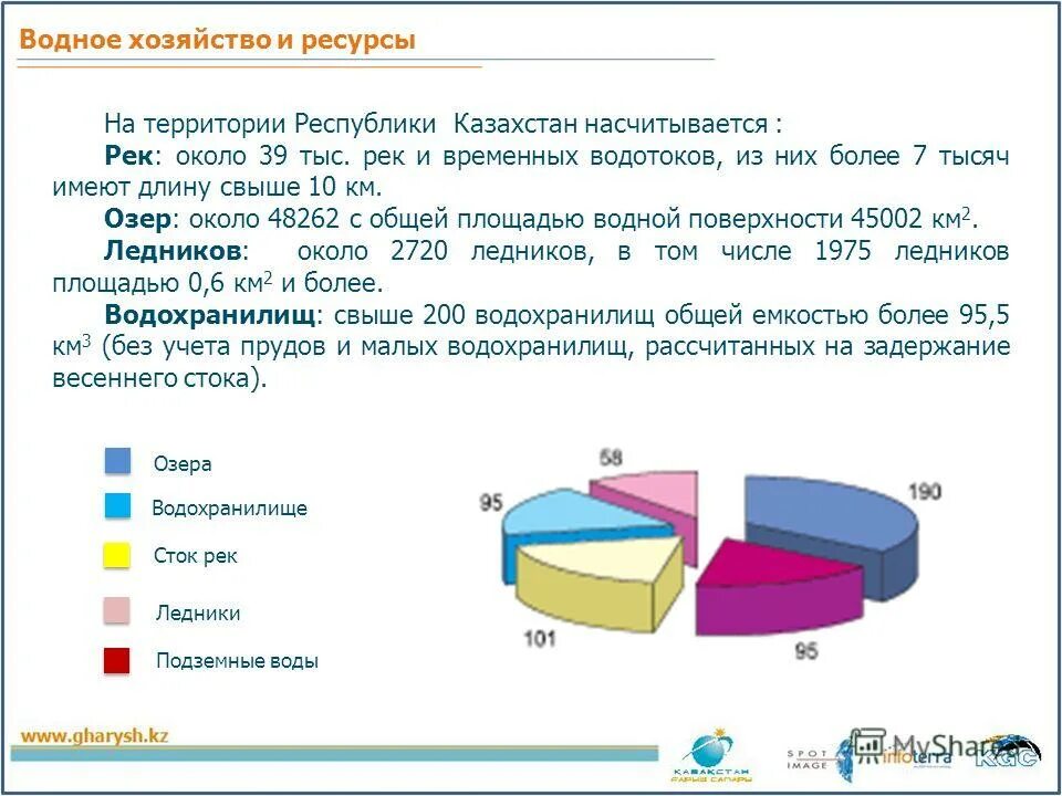 Министерство водных ресурсов республики казахстан. Водные ресурсы Казахстана. Экономическая оценка водных ресурсов. Водные ресурсы Казахстана таблица. Оценка запаса водных ресурсов.