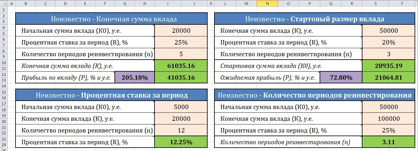 Можно жить на проценты