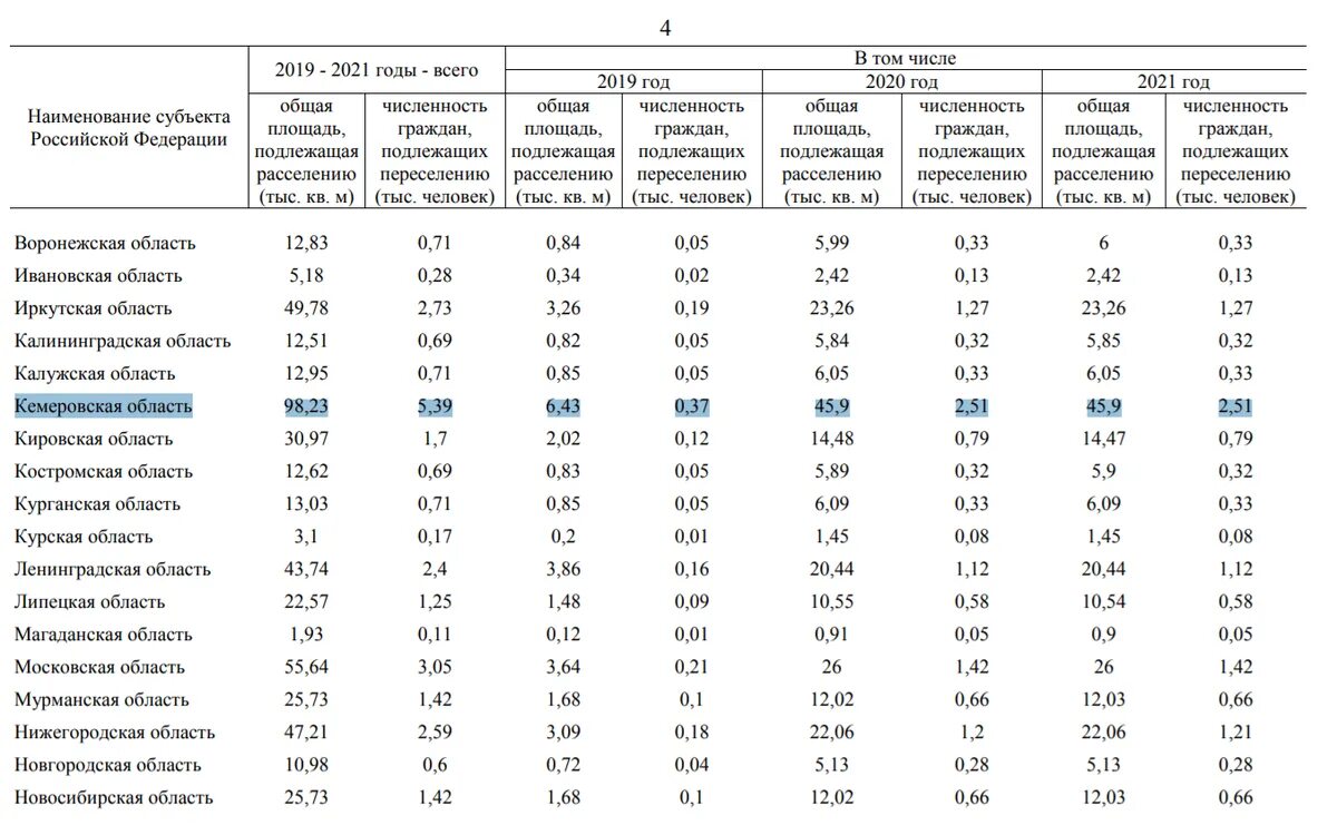 Население рф по областям 2020. Численность населения России по годам 2021. Население Московской области по годам. Население России по областям на 2021 год таблица. Города Кемеровской области по численности населения.