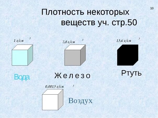 Кубические кг г. Вещество. Плотность. Плотность воды и плотность воздуха. Таблица плотности веществ. Плотность вещества физика.