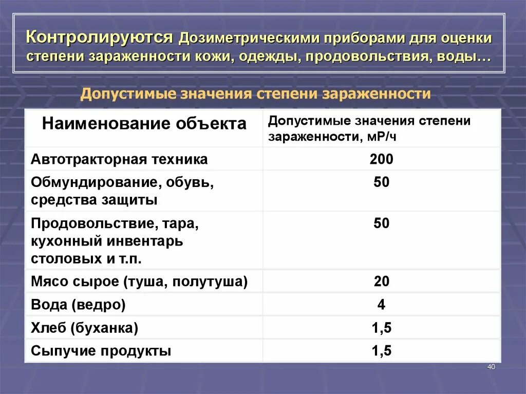 Допустимые величины заражения радиоактивными веществами. Показатель радиационного заражения. Допустимый уровень радиации. Степени облучения радиацией. При какой мощности радиации старший