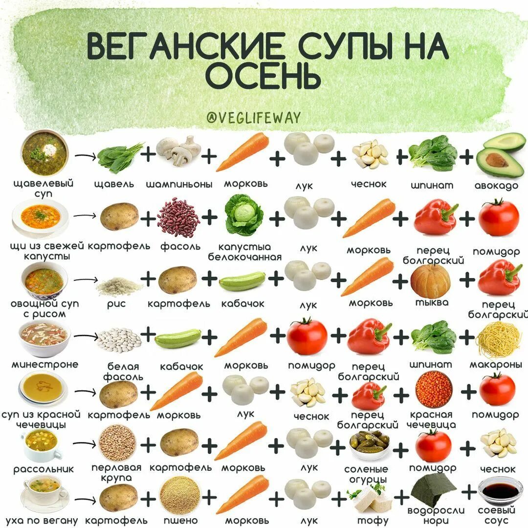 Меню вегетарианца