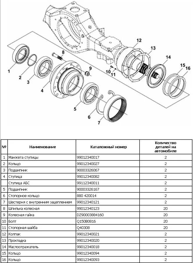 Какие подшипники стоят в редукторе. Редуктор шнк подшипники. Какие подшипники стоят в редукторе. Маркировка подшипника bls0108f. Редуктор среднего моста скания p400.